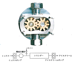 ポンプシステム（高耐圧）