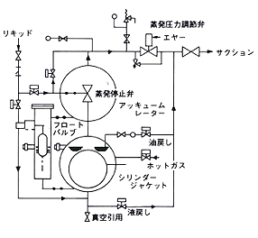 冷凍システム